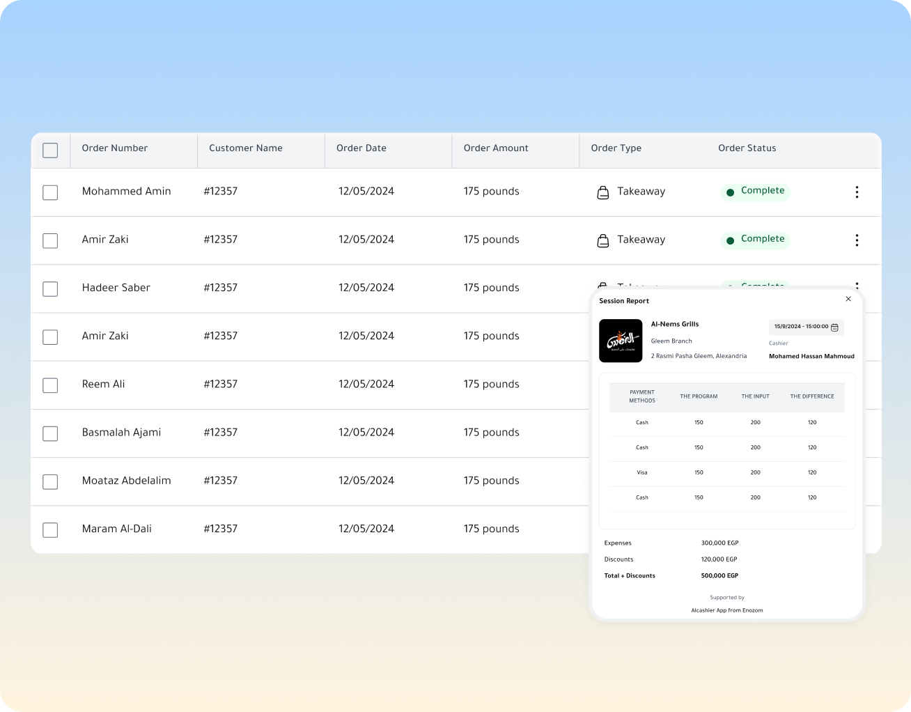 Your sales, in perfect order.