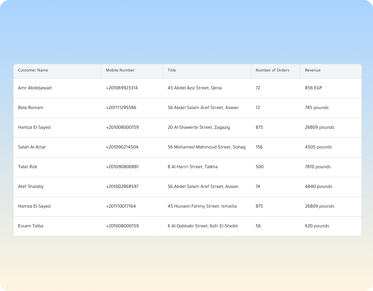 Your data, filtered and ready in seconds
